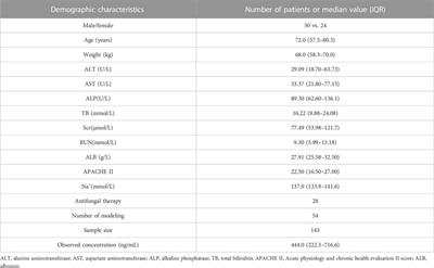 Population pharmacokinetics of tigecycline in critically ill patients